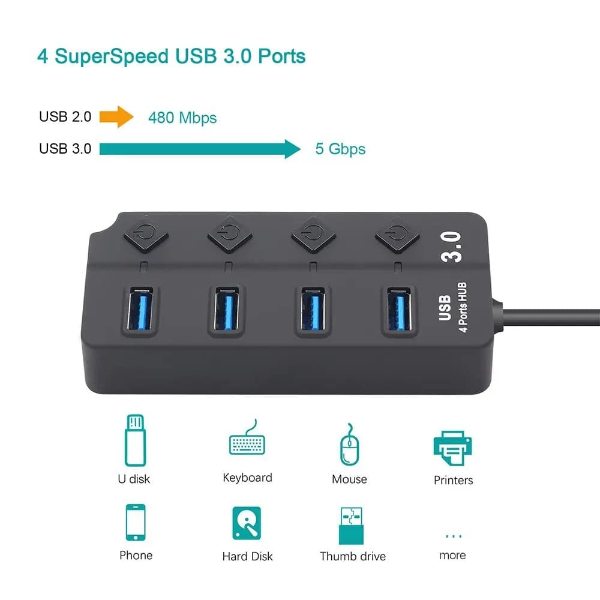 موزع USB 3.0 ذو 4 منافذ مع مفتاح تشغيل/إيقاف فردي - Image 2