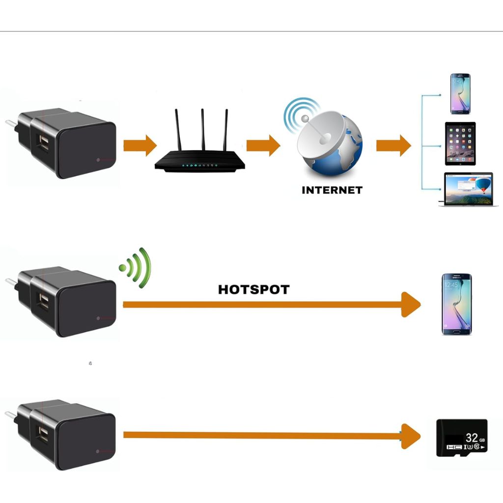 Caméra Chargeur WiFi Camouflée – كاميرا خفية واي فاي على شكل شاحن    - Image 6