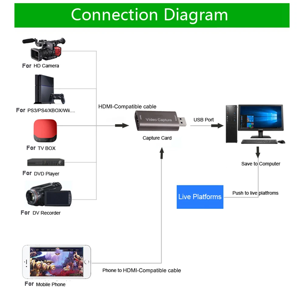 CAPTEUR HDMI VIDEO 4K 3.0/2.0 - Image 4