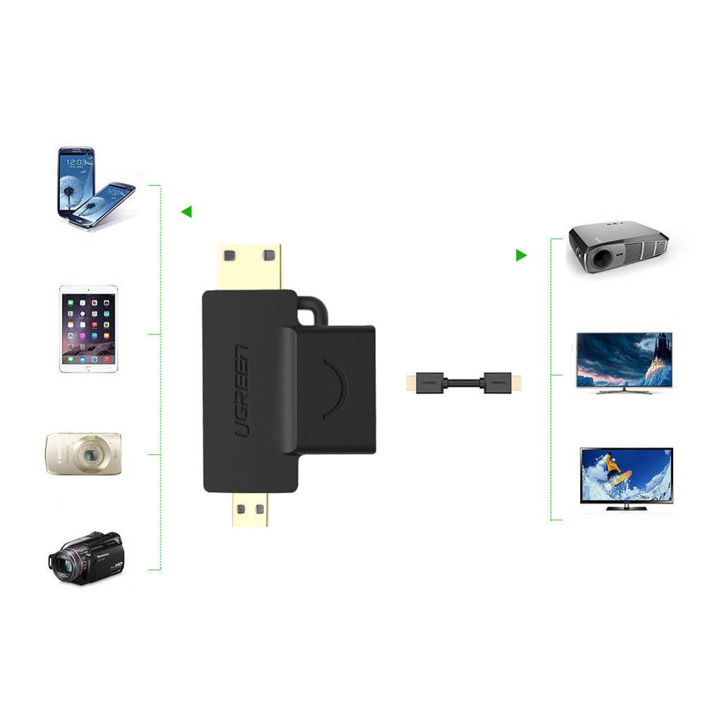  Adaptateur HDMI Double Mini & Micro ➕ Sortie Femelle – Qualité Premium - Image 7